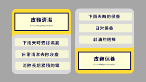 皮鞋清洗與保養 文章圖